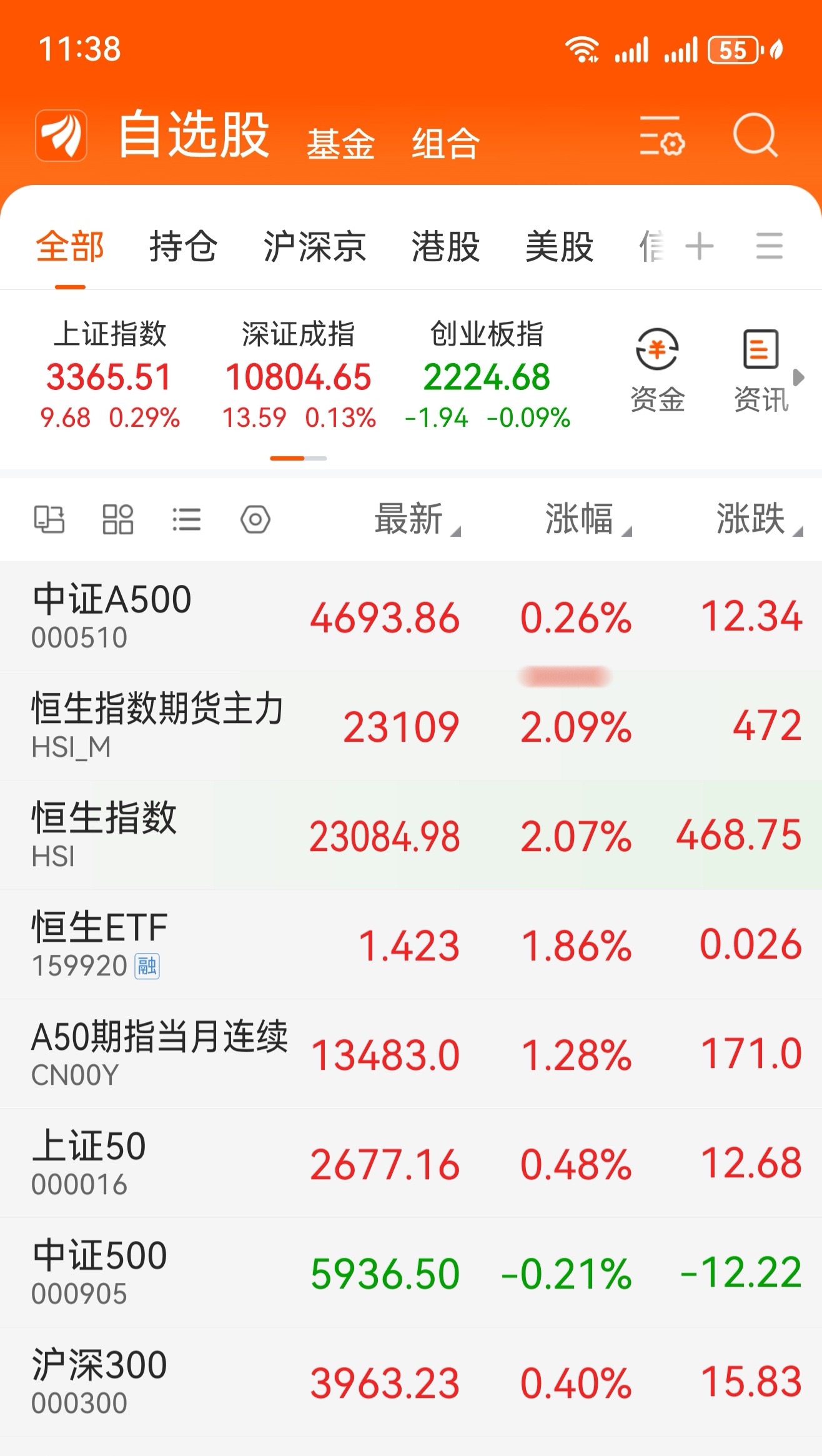 易方达标普500指数基金(易方达标普500指数基金有哪些)