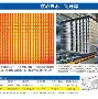 Yuanda becomes prestige (Yuanda Weixin Life Sciences Hangzhou)